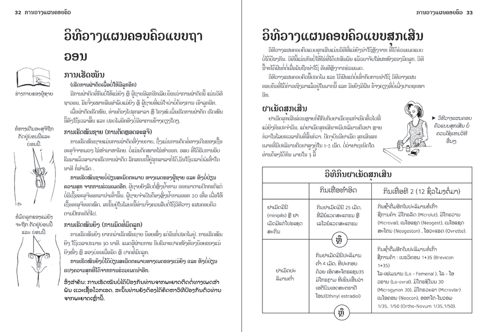 sample pages from Family Planning, published in Laos by Big Brother Mouse